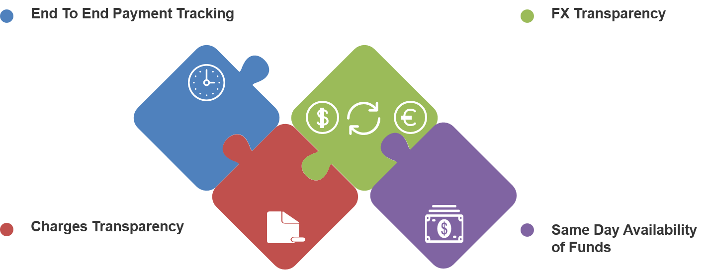 SWIFT GPI v2.0 Turnkey Systems